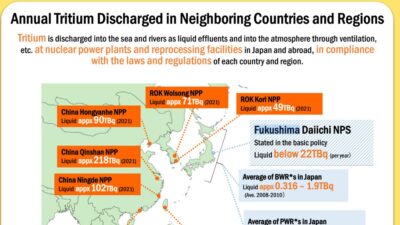 Jepang Mengungkap Masalah Limbah Nuklir: China dan Negara Lain Dituduh Buang Tritium ke Laut